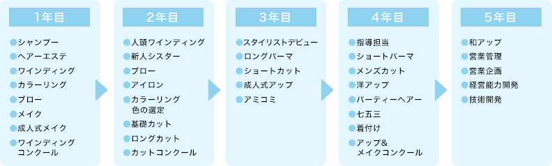 ステップアップ